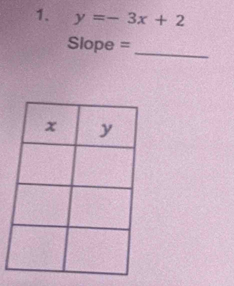 y=-3x+2
_ 
Slope =