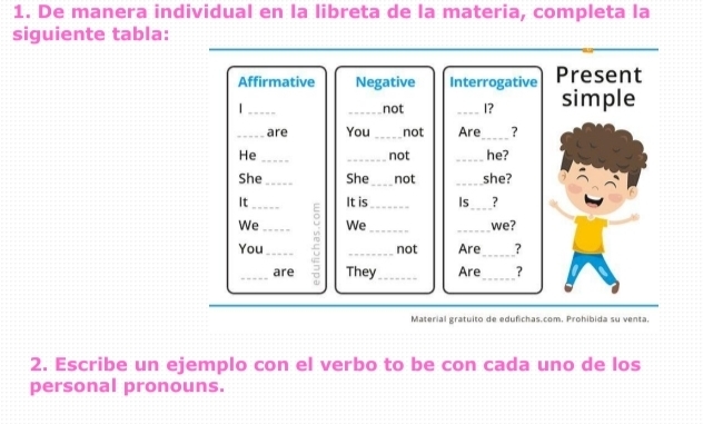 De manera individual en la libreta de la materia, completa la 
siguiente tabla: 
Affirmative Negative Interrogative Present 
| __not _I? simple 
_ 
_are You_ not Are ? 
He_ _not _he? 
She She_ not _she? 
_ 
It_ It is_ Is ? 
We _We_ _we? 
You __not Are _? 
_are They_ Are _? 
Material gratuito de edufichas.com, Prohibida su venta. 
2. Escribe un ejemplo con el verbo to be con cada uno de los 
personal pronouns.