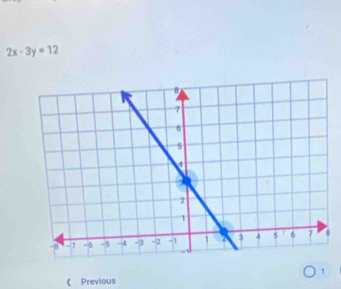 2x-3y=12
1 
《 Previous