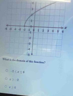 4
W
-2≤ x≤ 6
x≥ -2
x≥ 0