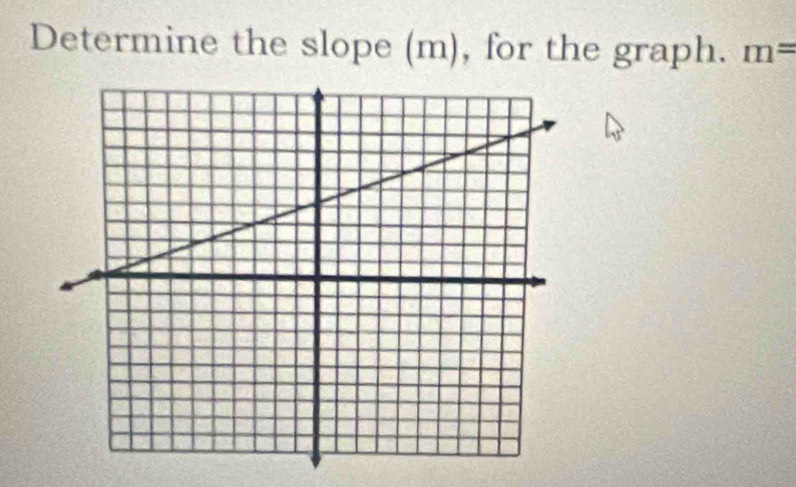 Determine the slope (m), for the graph. m=