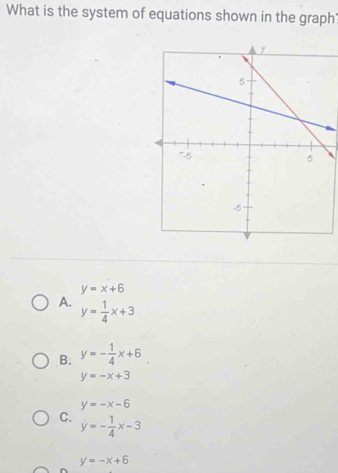 What is the system of equations shown in the graph?
y=x+6
A. y= 1/4 x+3
B. y=- 1/4 x+6
y=-x+3
y=-x-6
C. y=- 1/4 x-3
y=-x+6