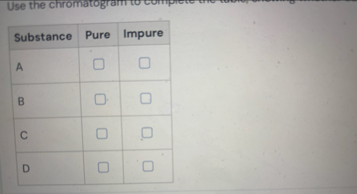 Use the chromatogram to comple