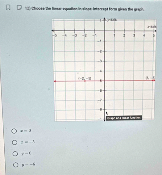 Choose the linear equation in slope-intercept form given the graph.
s
x=0
x=-5
y=0
y=-5