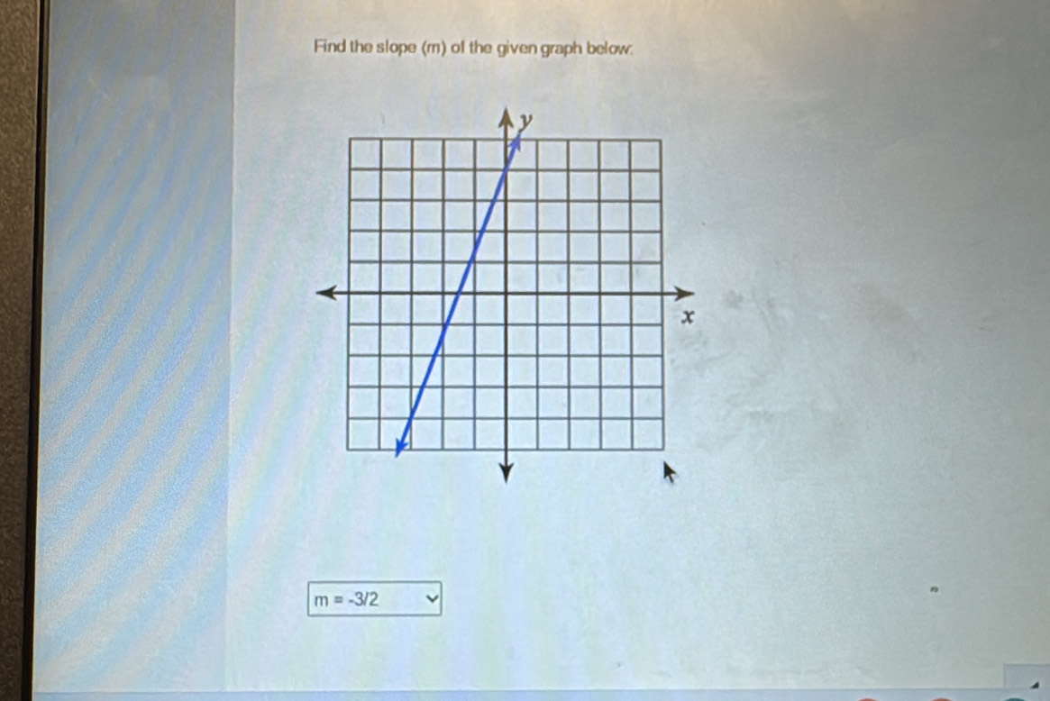 Find the slope (m) of the given graph below:
m=-3/2