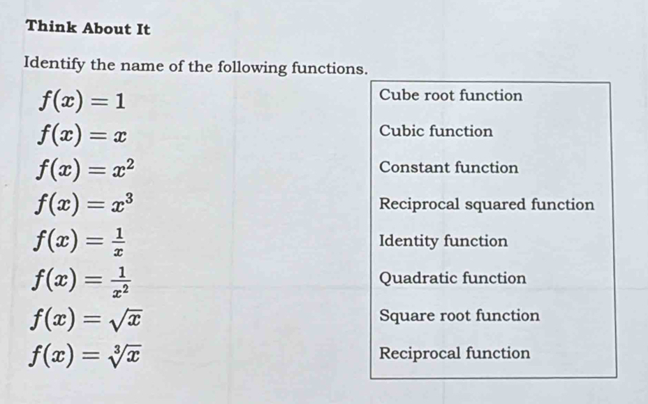 Think About It
Identify the name of the following functions.
f(x)=1
Cube root function
f(x)=x
Cubic function
f(x)=x^2
Constant function
f(x)=x^3 Reciprocal squared function
f(x)= 1/x 
Identity function
f(x)= 1/x^2 
Quadratic function
f(x)=sqrt(x)
Square root function
f(x)=sqrt[3](x) Reciprocal function