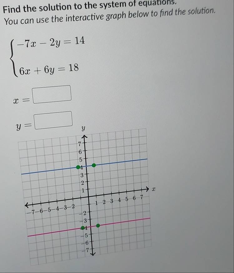 Find the solution to the system of equations.
You can use the interactive graph below to find the solution.
beginarrayl -7x-2y=14 6x+6y=18endarray.
x=□
y=□