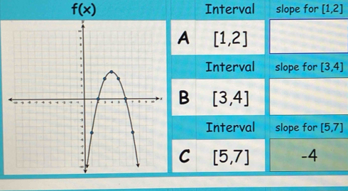 f(x) Interval slope for [1,2]