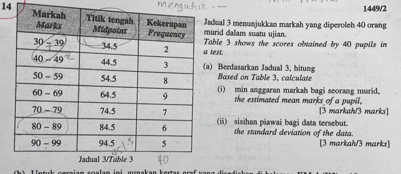 1449/2
14adual 3 menunjukkan markah yang diperoleh 40 orang
urid dalam suatu ujian.
Table 3 shows the scores obtained by 40 pupils in
test.
a) Berdasarkan Jadual 3, hitung
Based on Table 3, calculate
(i) min anggaran markah bagi seorang murid,
the estimated mean marks of a pupil,
[3 markah/3 marks]
(ii) sisihan piawai bagi data tersebut.
the standard deviation of the data.
[3 markah/3 marks]
b    U  n tuk ceraian soa lan ini gunakan kertas  gra   v a n g di  e d