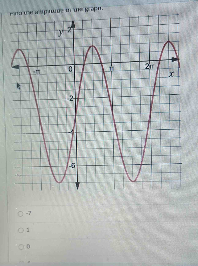 of the graph.
-7
1
0