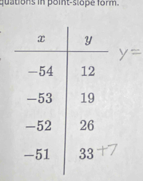 quations in point-slope form.