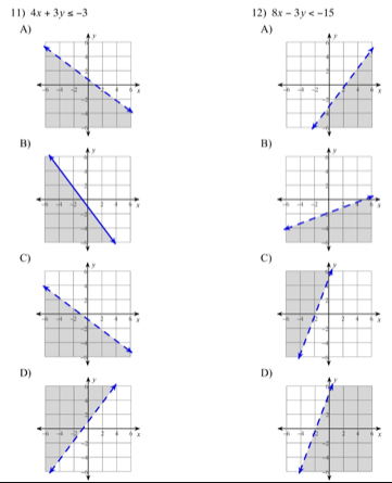 4x+3y≤ -3 12) 8x-3y
A)
A)

B)
B)

C)
C)

D)
D)