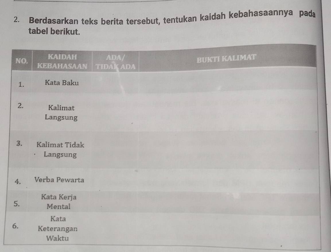 Berdasarkan teks berita tersebut, tentukan kaidah kebahasaannya pada 
tabel berikut.