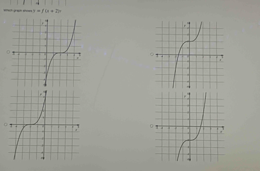 Which graph shows y=f(x+2) 7