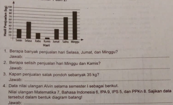 erapa banyak penjualan hari Selasa, Jumat, dan Minggu? 
Jawab:_ 
2. Berapa selisih penjualan hari Minggu dan Kamis? 
Jawab:_ 
3. Kapan penjualan salak pondoh sebanyak 35 kg? 
Jawab:_ 
4. Data nilai ulangan Alvin selama semester I sebagai berikut. 
Nilai ulangan Matematika 7, Bahasa Indonesia 6, IPA 9, IPS 5, dan PPKn 8. Sajikan data 
tersebut dalam bentuk diagram batang! 
Jawab:_