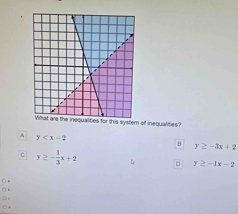 equalities for this system of inequalities?
A y
B y≥ -3x+2
C y≥ - 1/3 x+2
D y≥ -1x-2
a
b
C
d