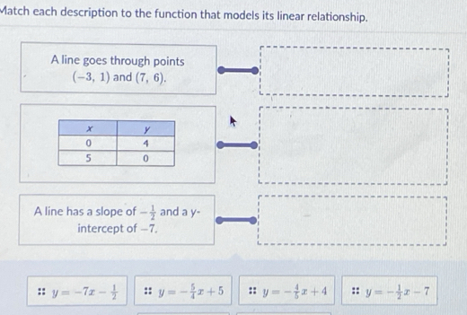 Match each description to the function that models its linear relationship.
A line goes through points
(-3,1) and (7,6). 
A line has a slope of - 1/2  and a y -
intercept of −7.
y=-7x- 1/2  y=- 5/4 x+5 y=- 4/5 x+4 :: y=- 1/2 x-7