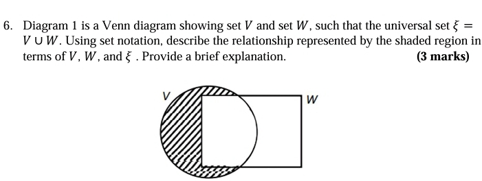 Diagram 1 is a Venn diagram showing set V and set W, such that the universal set xi =
V∪ W. Using set notation, describe the relationship represented by the shaded region in 
terms of V, W, and xi. Provide a brief explanation. (3 marks)