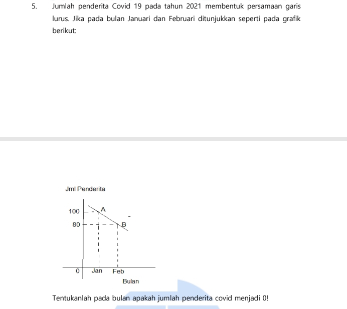 Telah dijawab:Jumlah penderita Covid 19 pada tahun 2021 membentuk