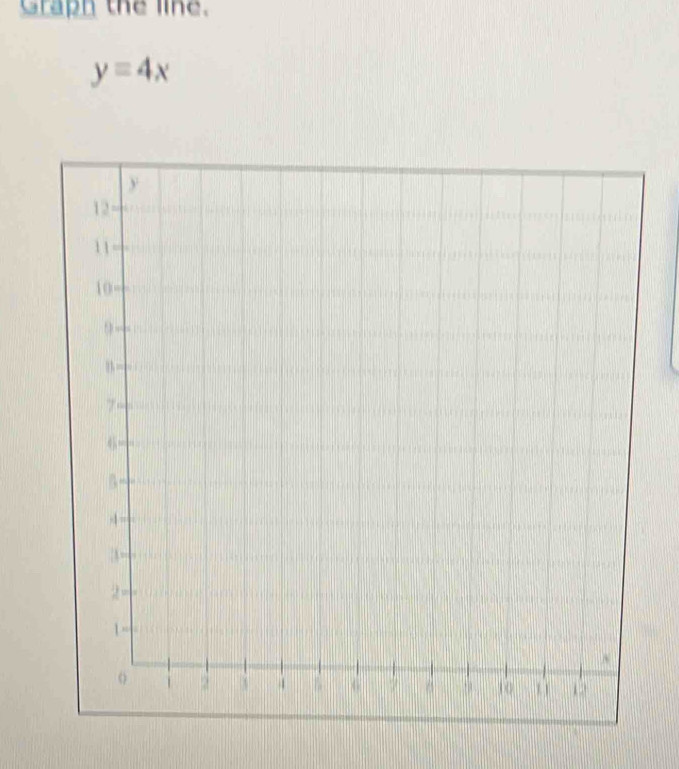 Sraph the line.
y=4x