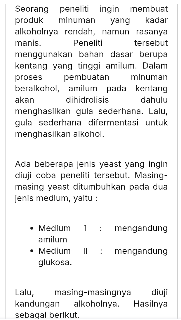 Seorang peneliti ingin membuat 
produk minuman yang kadar 
alkoholnya rendah, namun rasanya 
manis. Peneliti tersebut 
menggunakan bahan dasar berupa 
kentang yang tinggi amilum. Dalam 
proses pembuatan minuman 
beralkohol, amilum pada kentang 
akan dihidrolisis dahulu 
menghasilkan gula sederhana. Lalu, 
gula sederhana difermentasi untuk 
menghasilkan alkohol. 
Ada beberapa jenis yeast yang ingin 
diuji coba peneliti tersebut. Masing- 
masing yeast ditumbuhkan pada dua 
jenis medium, yaitu : 
Medium [1 : mengandung 
amilum 
Medium II : mengandun 
glukosa. 
Lalu, masing-masingnya diuji 
kandungan alkoholnya. Hasilnya 
sebagai berikut.