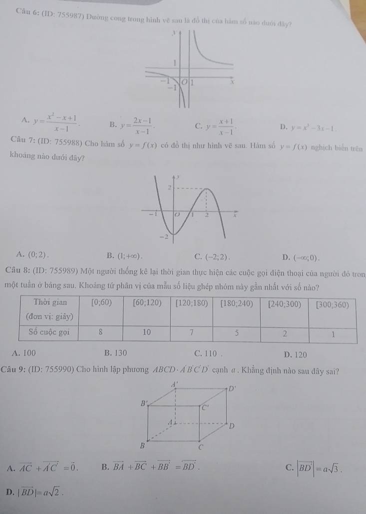 (ID: 755987) Dường cong trong hình vẽ sau là đồ thị của hàm số nào duới đây?
A. y= (x^2-x+1)/x-1 . B. y= (2x-1)/x-1 . C. y= (x+1)/x-1 . D. y=x^3-3x-1.
Câu frac 5 : (ID: 755988) Cho hàm số y=f(x) cdd ổ thị như hình vẽ sau. Hàm số y=f(x) nghịch biến trên
khoáng nào dưới đây?
A. (0;2). B. (1;+∈fty ). C. (-2;2). D. (-∈fty ;0).
Câu 8:(ID: : 755989) Một người thống kê lại thời gian thực hiện các cuộc gọi điện thoại của người đó tron
một tuần ở bảng sau. Khoảng tứ phân vị của mẫu số liệu ghép nhóm này gần nhất với số nào?
A. 100 B. 130 C. 110 . D. 120
Câu 9: (1 D:755990 ) Cho hình lập phương ABCD· A'B'C'D' cạnh α . Khẳng định nào sau đây sai?
A. vector AC+vector A'C=vector 0. B. vector BA+vector BC+vector BB'=vector BD'. C. |vector BD'|=asqrt(3).
D. |vector BD|=asqrt(2).