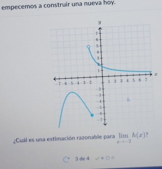 empecemos a construir una nueva hoy.
¿Cuál es una estimación razonable para limlimits _xto -2h(x) 2
3 de 4