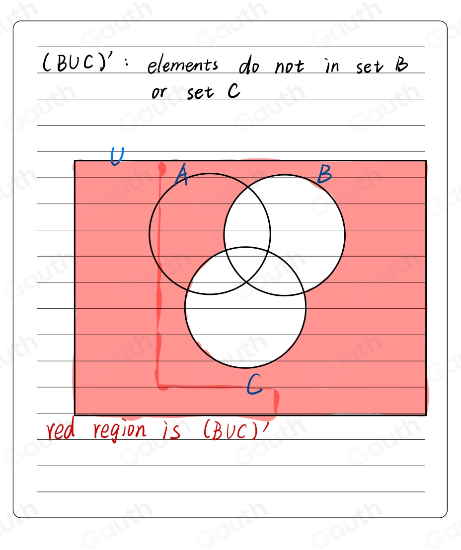 Solved: The Venn diagram shows sets A, B, C, and the universal set U ...