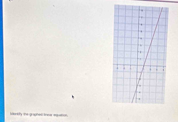 identify the graphed linear equation.