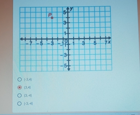 (-3,4)
(3,4)
(3,-4)
(-3,-4)