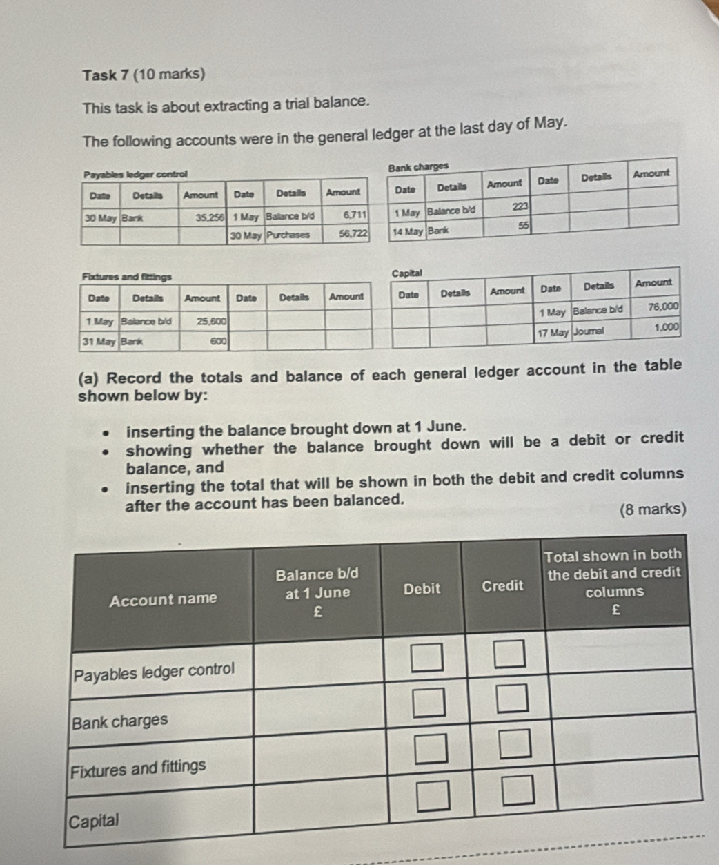Task 7 (10 marks)
This task is about extracting a trial balance.
The following accounts were in the general ledger at the last day of May.
(a) Record the totals and balance of each general ledger account in the table
shown below by:
inserting the balance brought down at 1 June.
showing whether the balance brought down will be a debit or credit
balance, and
inserting the total that will be shown in both the debit and credit columns
after the account has been balanced.
(8 marks)
