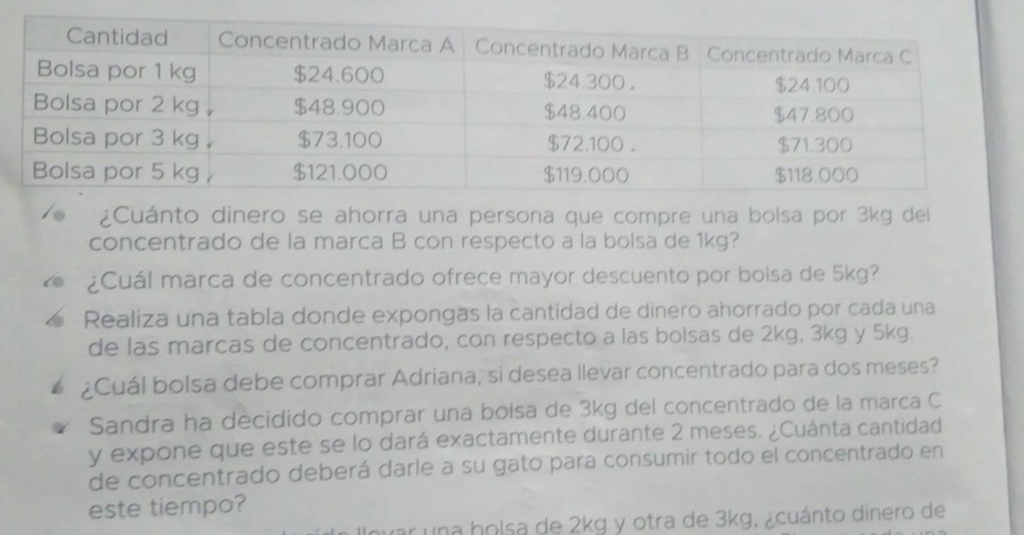 ¿Cuánto dinero se ahorra una persona que compre una bolsa por 3kg del 
concentrado de la marca B con respecto a la bolsa de 1kg? 
¿Cuál marca de concentrado ofrece mayor descuento por bolsa de 5kg? 
Realiza una tabla donde expongás la cantidad de dinero ahorrado por cada una 
de las marcas de concentrado, con respecto a las bolsas de 2kg, 3kg y 5kg. 
¿Cuál bolsa debe comprar Adriana, si desea llevar concentrado para dos meses? 
Sandra ha decidido comprar una bolsa de 3kg del concentrado de la marca C 
y expone que este se lo dará exactamente durante 2 meses. ¿Cuánta cantidad 
de concentrado deberá darle a su gato para consumir todo el concentrado en 
este tiempo? 
ar una holsa de 2kg y otra de 3kg, ¿cuánto dinero de