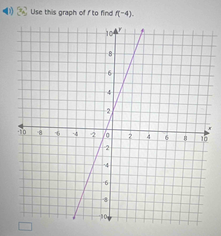 Use this graph of f to find f(-4).
x