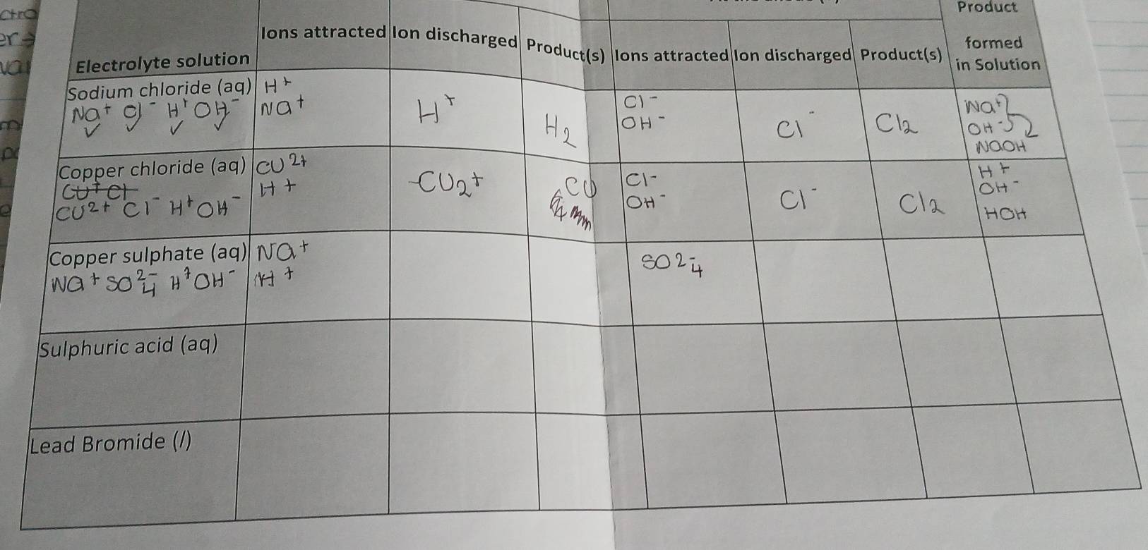 ro 
Product