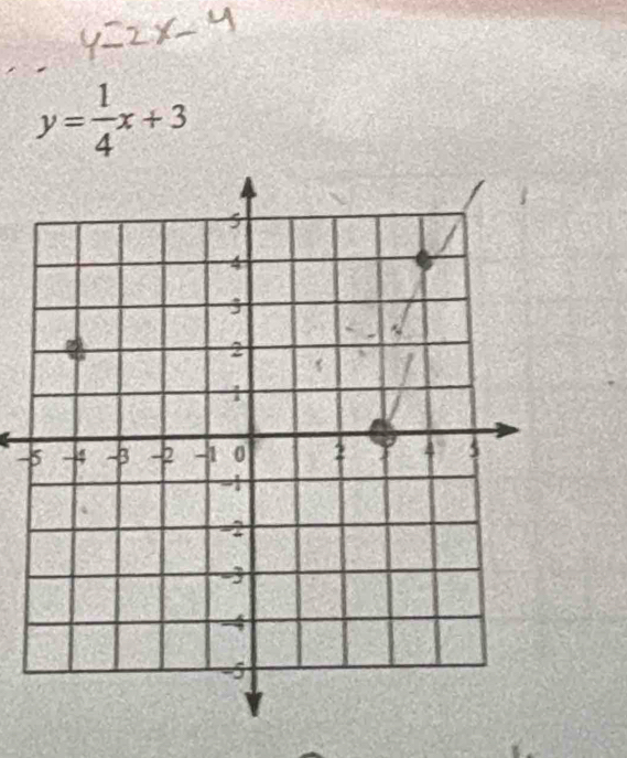 y= 1/4 x+3
-