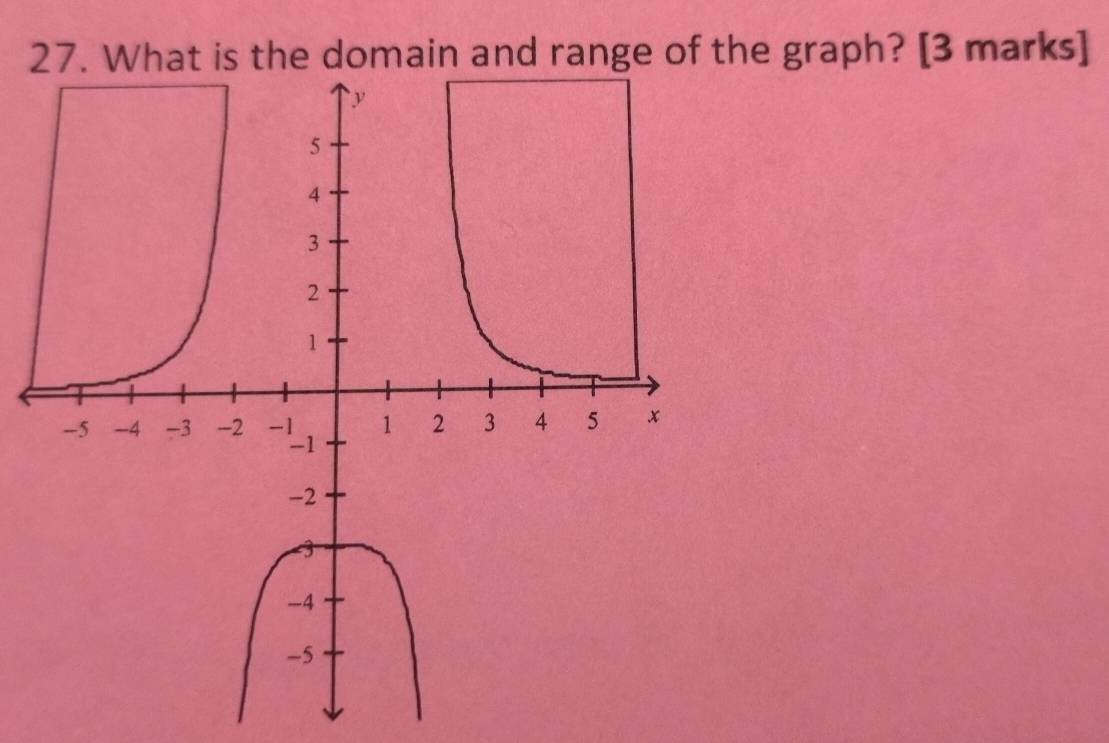 2e graph? [3 marks]