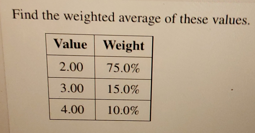 Find the weighted average of these values.