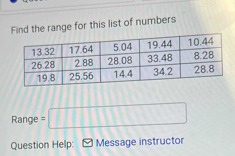 Find the range for this list of numbers 
Range □  =□
Question Help: Message instructor