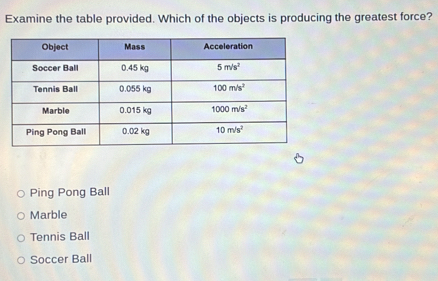 Examine the table provided. Which of the objects is producing the greatest force?
Ping Pong Ball
Marble
Tennis Ball
Soccer Ball