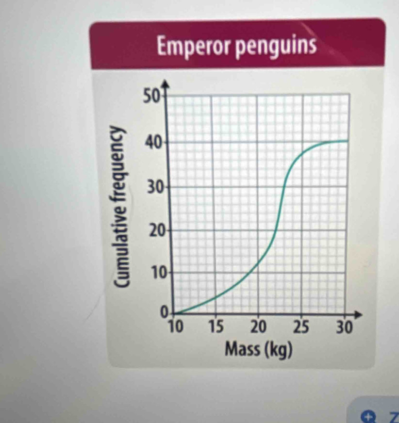 Emperor penguins
7