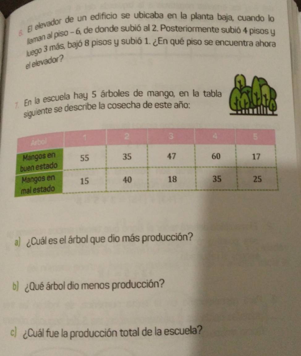 El elevador de un edificio se ubicaba en la planta baja, cuando lo 
llaman al piso - 6, de donde subió al 2. Posteriormente subió 4 pisos y 
luego 3 más, bajó 8 pisos y subió 1. ¿En qué piso se encuentra ahora 
el elevador? 
En la escuela hay 5 árboles de mango, en la tabla 
siguiente se describe la cosecha de este año: 
a) ¿Cuál es el árbol que dio más producción? 
b) ¿Qué árbol dio menos producción? 
c ¿Cuál fue la producción total de la escuela?