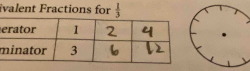 ivalent Fractions for  1/3 