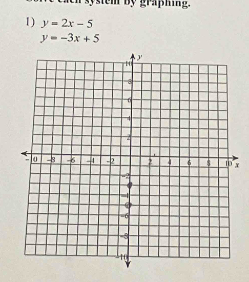 tn system by graphing.
1) y=2x-5
y=-3x+5
x