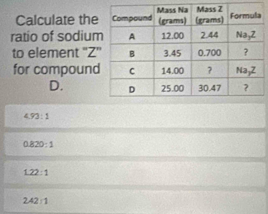 Calculate the
ratio of sodium
to element ''Z'
for compound
D.
4.93:1
0.820:1
1.22:1
242:1