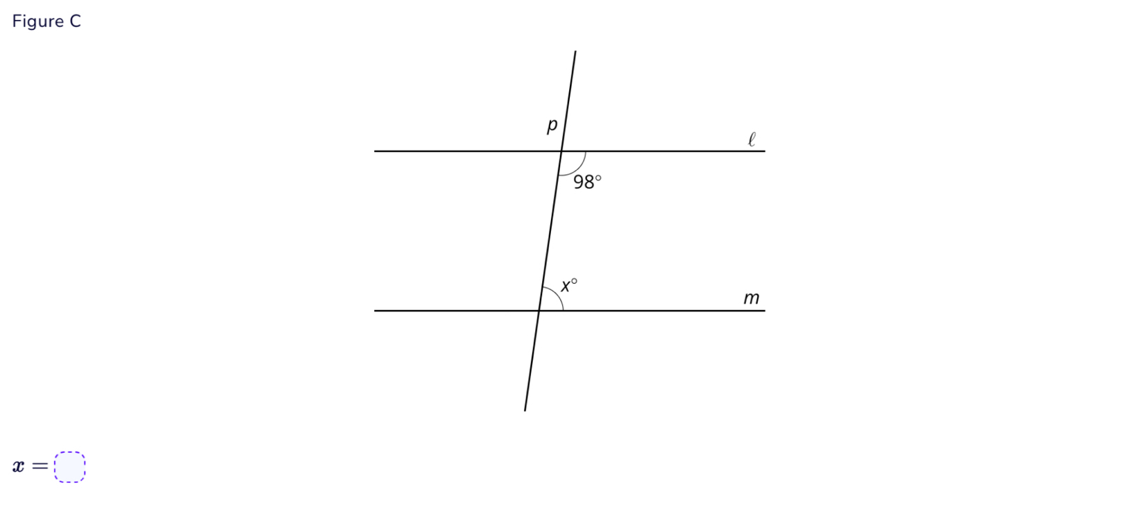 Figure C
x=□