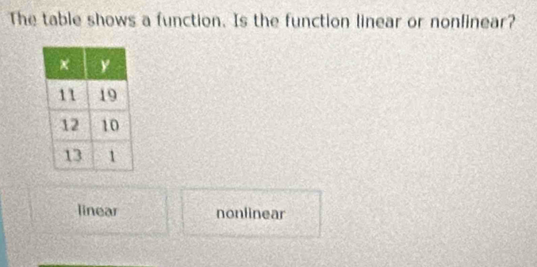 The table shows a function. Is the function linear or nonfinear?
linear nonlinear