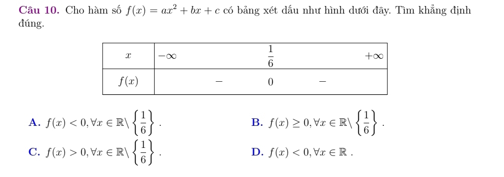 Cho hàm số f(x)=ax^2+bx+c có bảng xét dấu như hình dưới đây. Tìm khẳng định
đúng.
A. f(x)<0,forall x∈ R|  1/6  . f(x)≥ 0,forall x∈ R|  1/6  .
B.
C. f(x)>0,forall x∈ R|  1/6  .
D. f(x)<0,forall x∈ R.