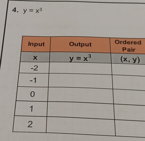 y=x^3
d