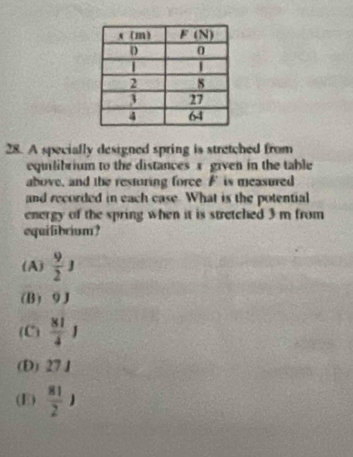 Solved: A specially designed spring is stretched from equilibrium to ...