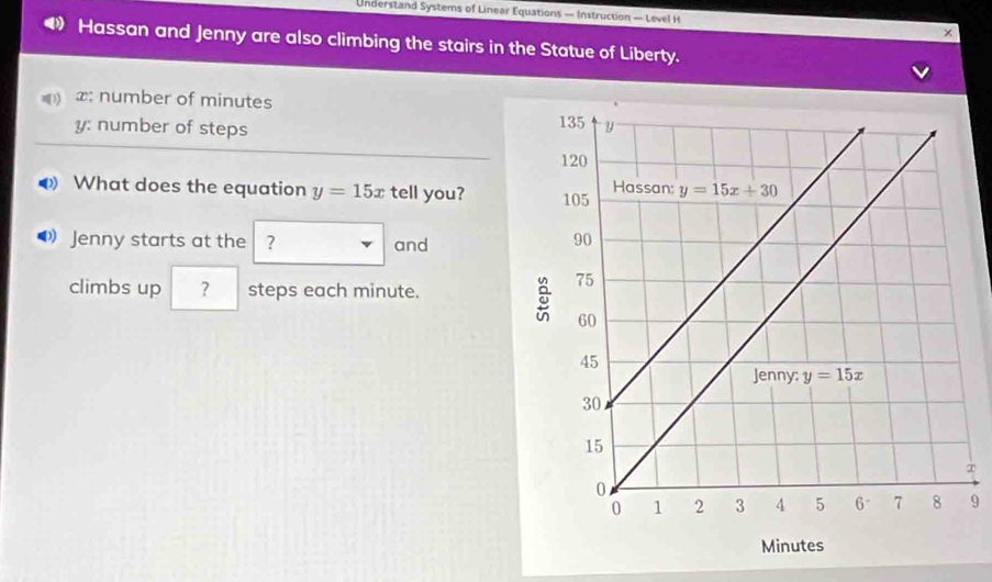 Understand Systems of Linear Equations — Instruction — Level H
Hassan and Jenny are also climbing the stairs in the Statue of Liberty.
x: number of minutes
y: number of steps 
What does the equation y=15x tell you?
Jenny starts at the ? and
climbs up ? steps each minute.
T
9